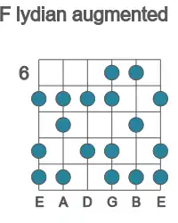 Guitar scale for F lydian augmented in position 6